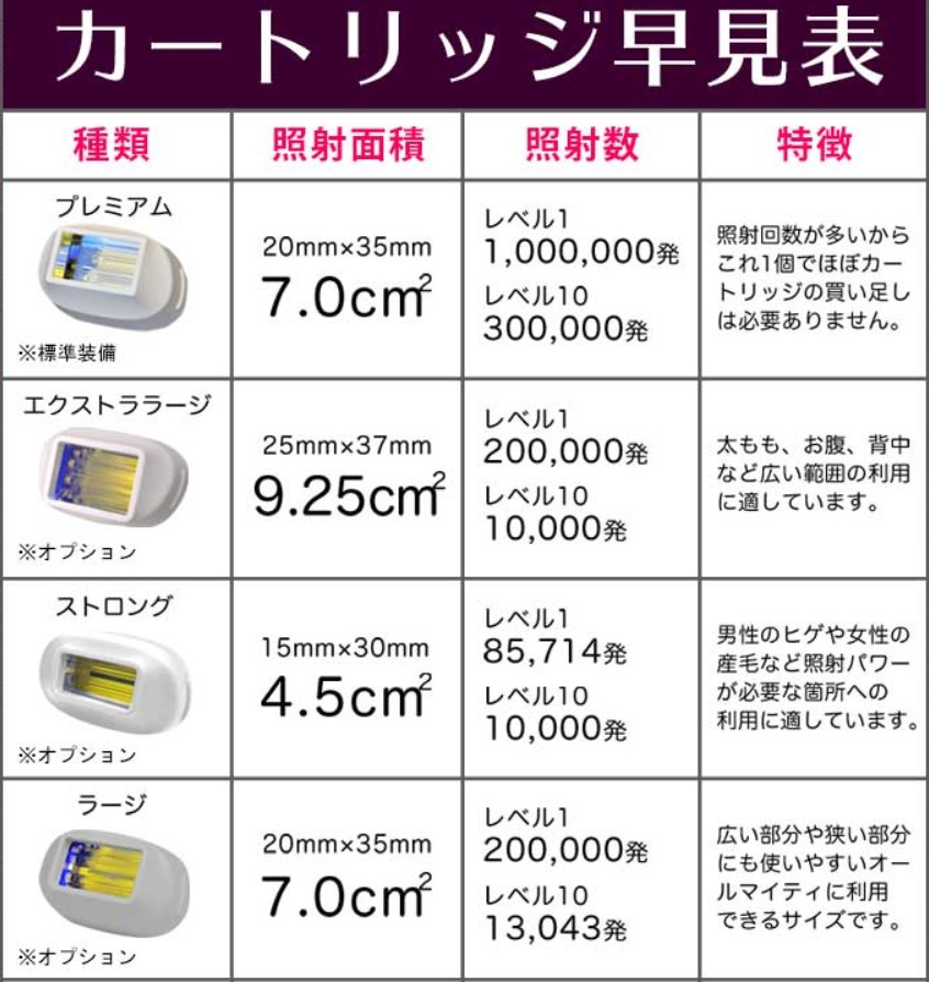 ケノンのカートリッジ最新早見表