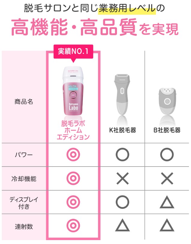 冷却機能あり他社製品との比較Kはケノンと思える